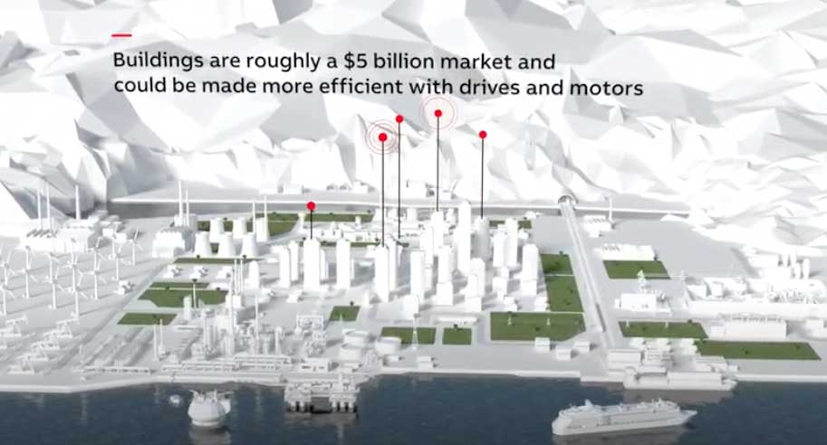 ABB drives and motors